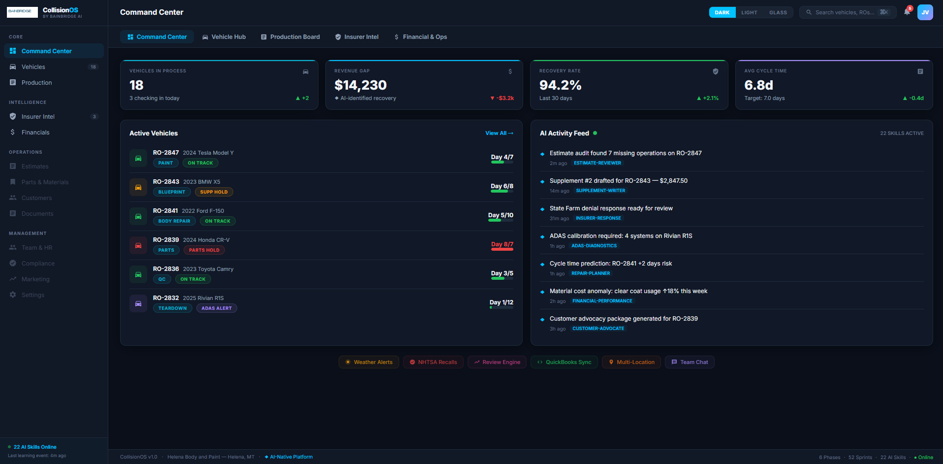 CollisionOS Command Center dashboard showing active vehicles, revenue gap, KPI cards, and AI activity feed